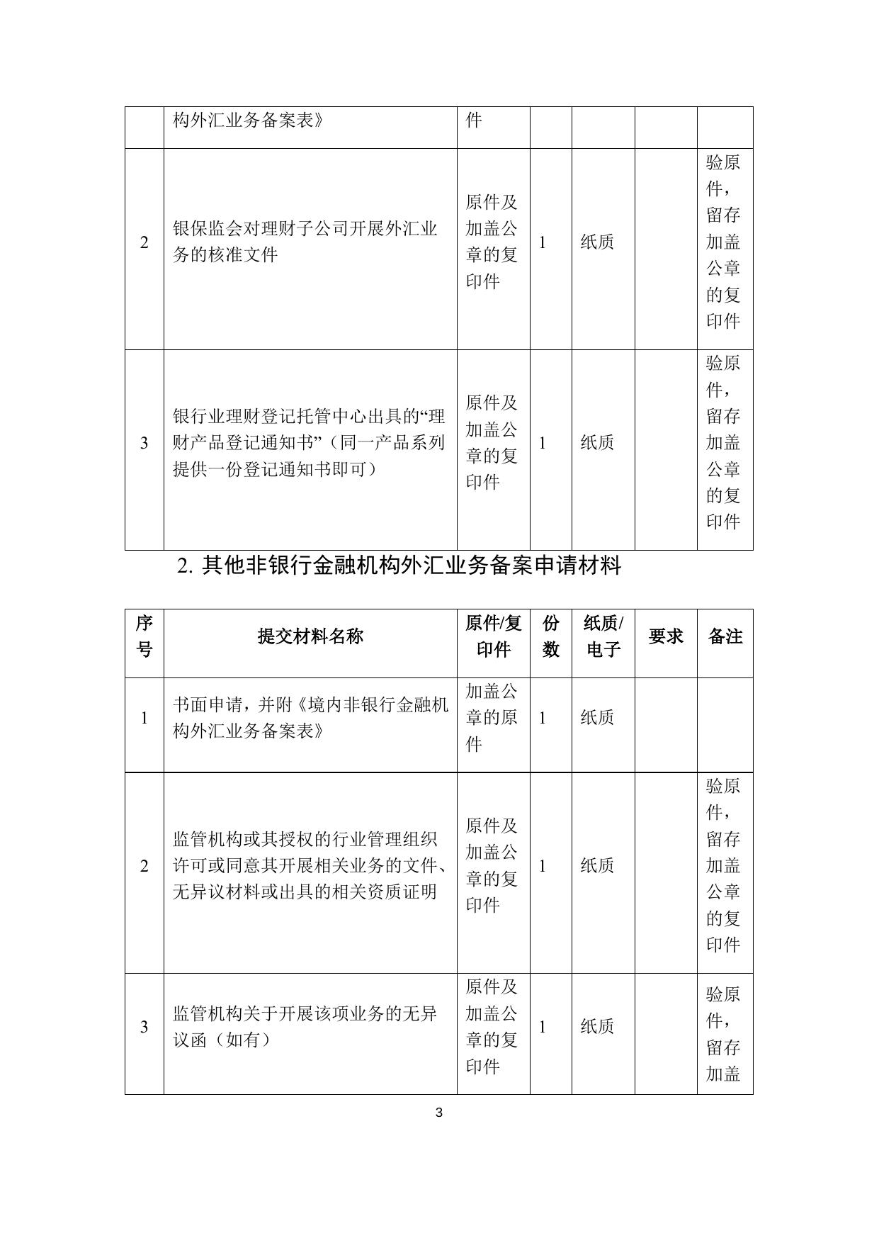 非银行金融机构（不含保险公司）外汇业务备案管理.docx