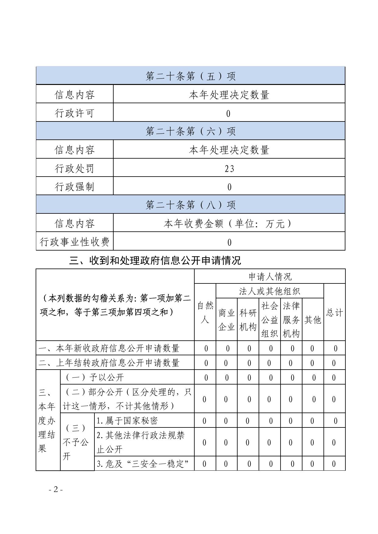 吕梁市卫生健康委员会2021 年政府信息公开工作年度报告.pdf