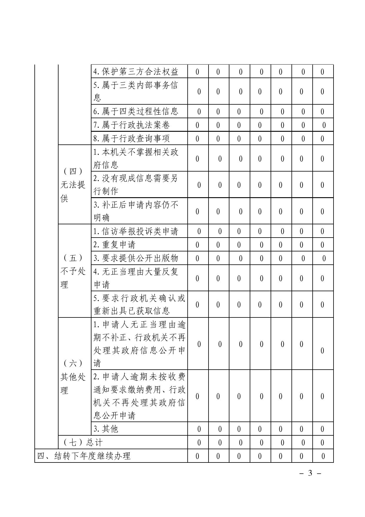 吕梁市卫生健康委员会2021 年政府信息公开工作年度报告.pdf