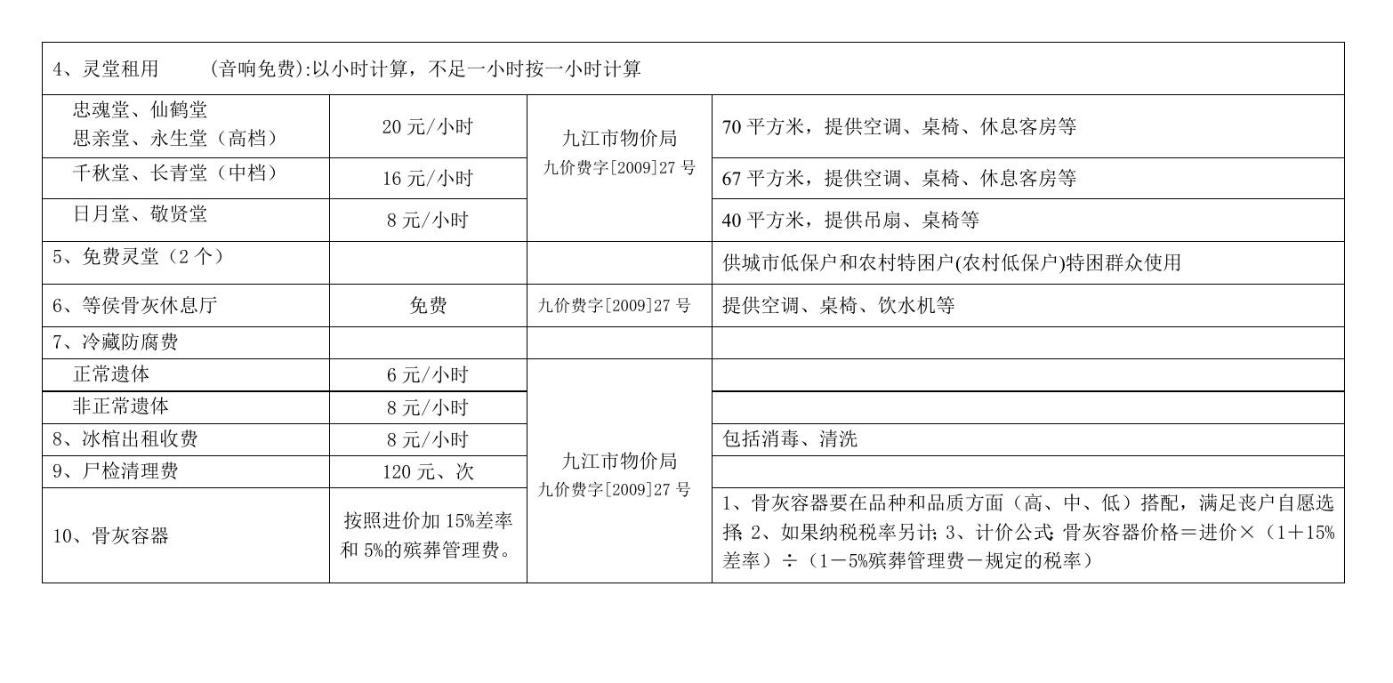 殡仪馆收费标准图片