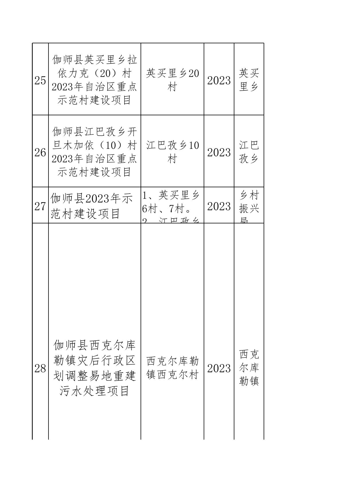 伽师县2023年巩固拓展脱贫攻坚成果同乡村振兴有效衔接项目1-2月台账.xlsx