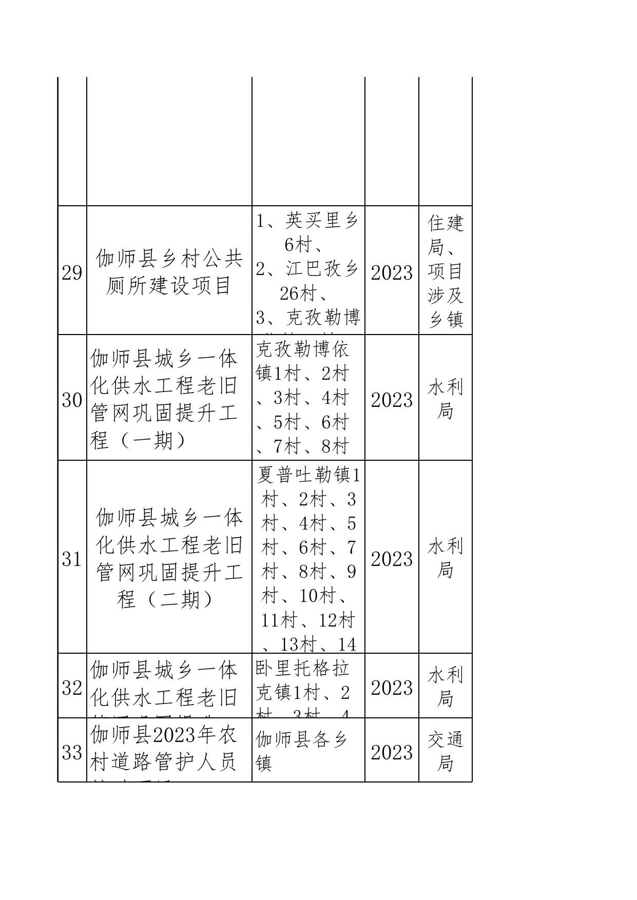 伽师县2023年巩固拓展脱贫攻坚成果同乡村振兴有效衔接项目1-2月台账.xlsx