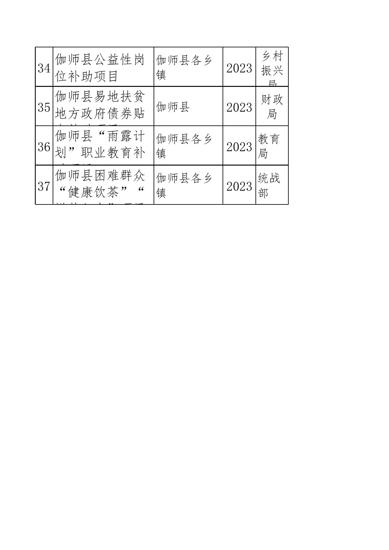 伽师县2023年巩固拓展脱贫攻坚成果同乡村振兴有效衔接项目1-2月台账.xlsx