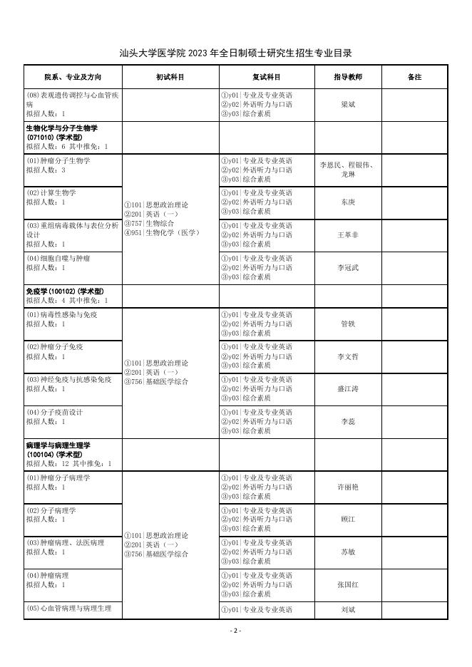 汕头大学医学院2023年全日制硕士研究生招生专业目录.pdf