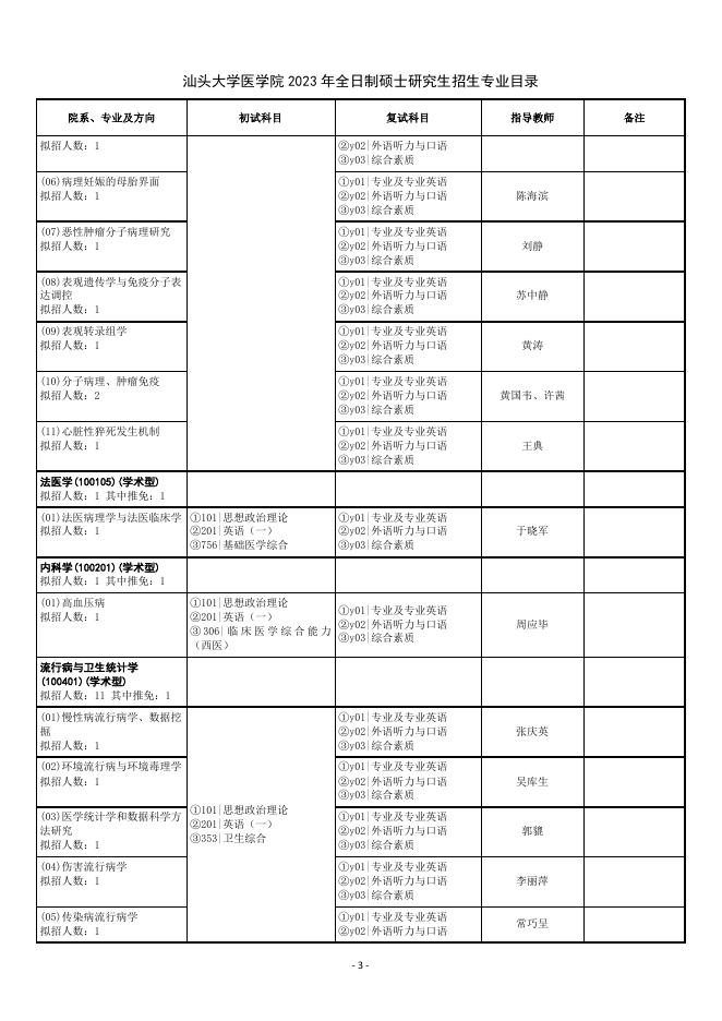 汕头大学医学院2023年全日制硕士研究生招生专业目录.pdf