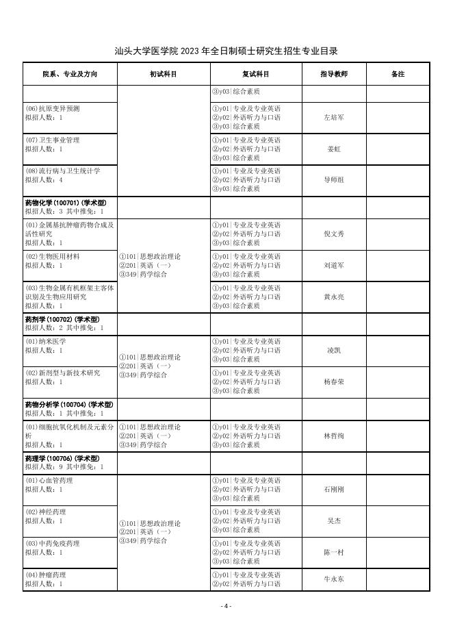 汕头大学医学院2023年全日制硕士研究生招生专业目录.pdf