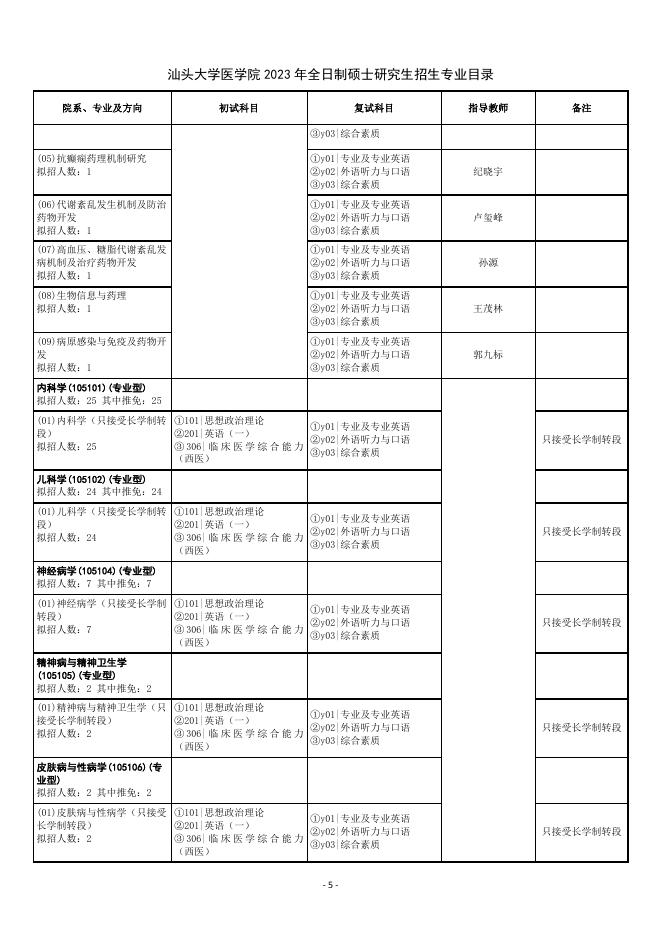 汕头大学医学院2023年全日制硕士研究生招生专业目录.pdf