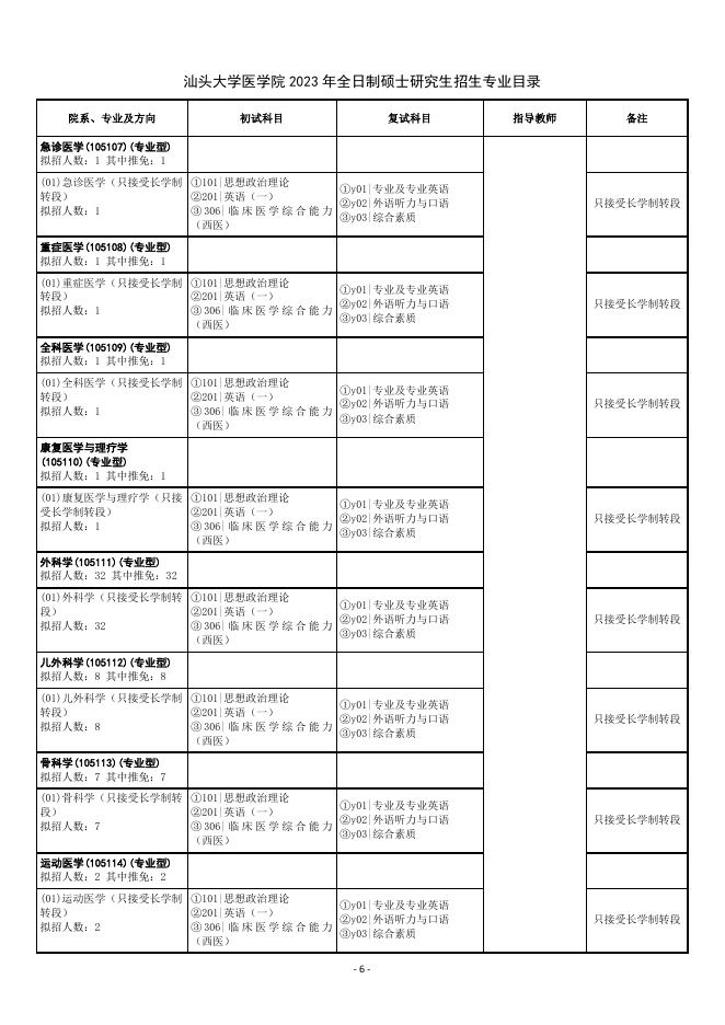 汕头大学医学院2023年全日制硕士研究生招生专业目录.pdf